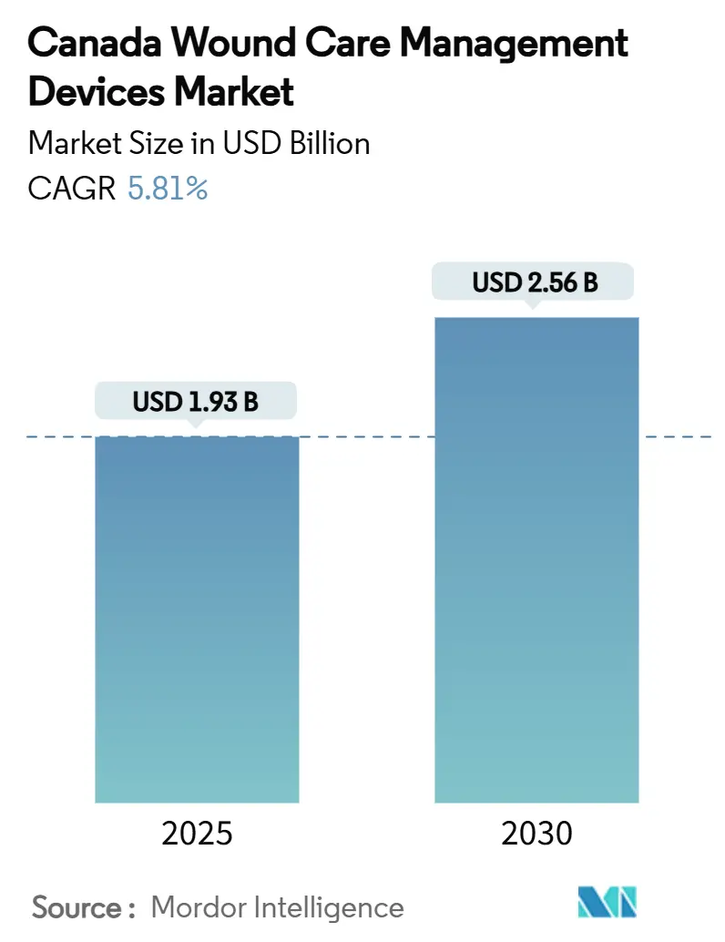 캐나다 바카라사이트 벳무브 관리 장비 시장(2025~2030년)