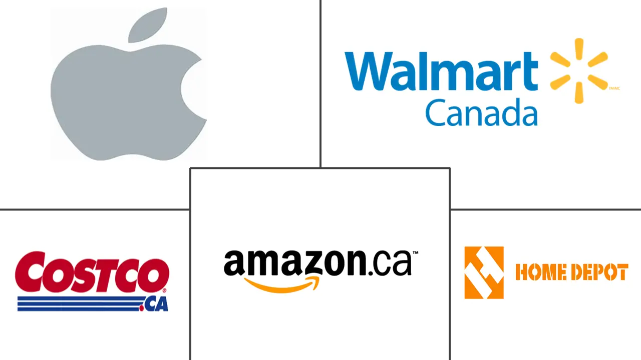カナダの電子商取引市場の主要企業
