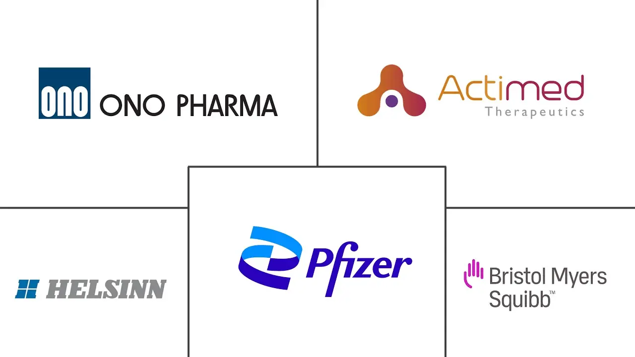 Major players in Cancer Cachexia industry