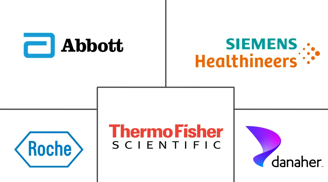 Major players in Cancer Diagnostics industry