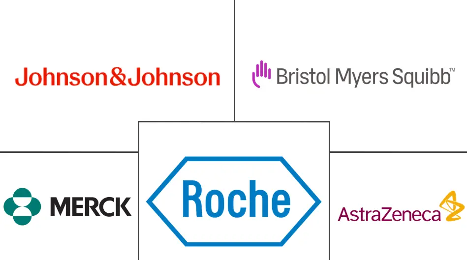 Major players in Global Cancer Therapy industry