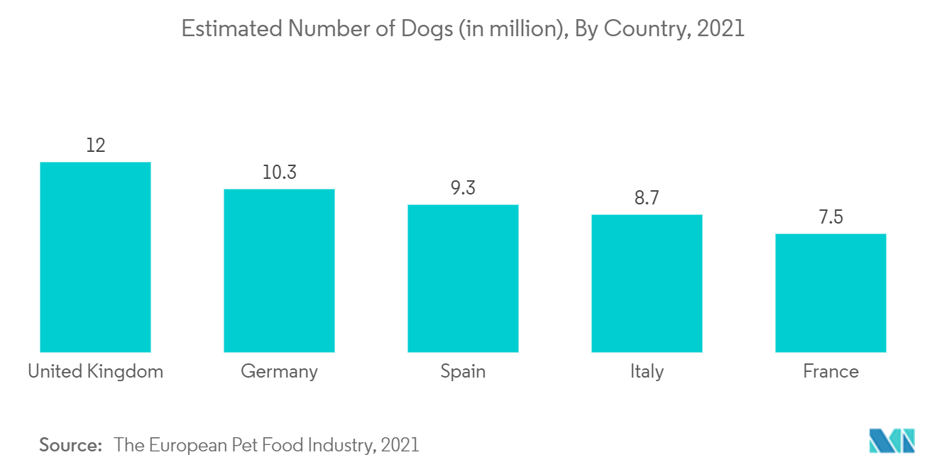 Рынок собачьего атопического дерматита оценочное количество собак (в миллионах) по странам, 2021 г.