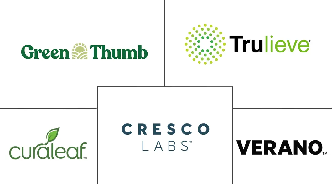 Major players in Cannabis industry