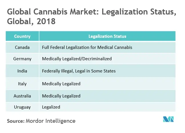 cannabis trend.jpg