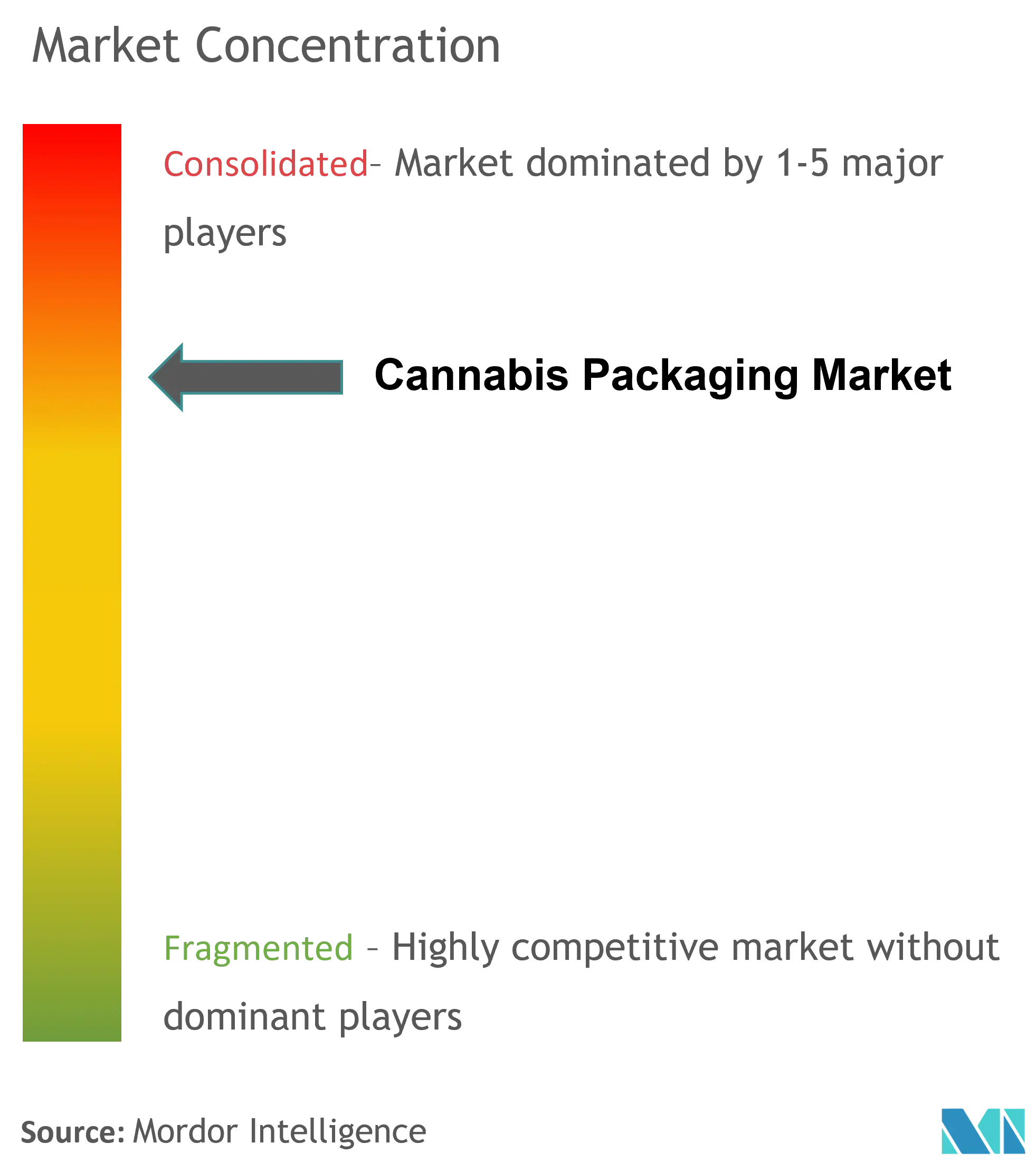 Market Concentration.png