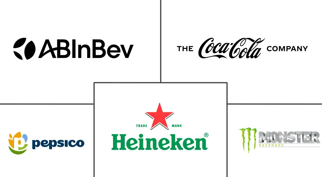 Major players in Canned Beverages industry