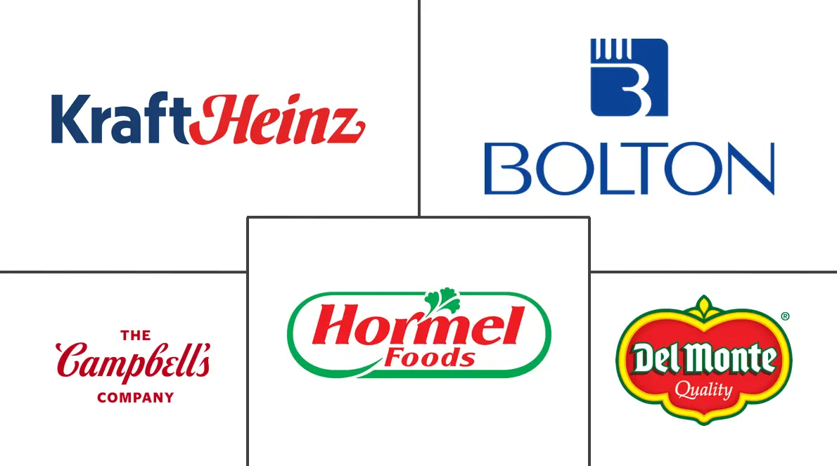 Major players in Canned Food industry