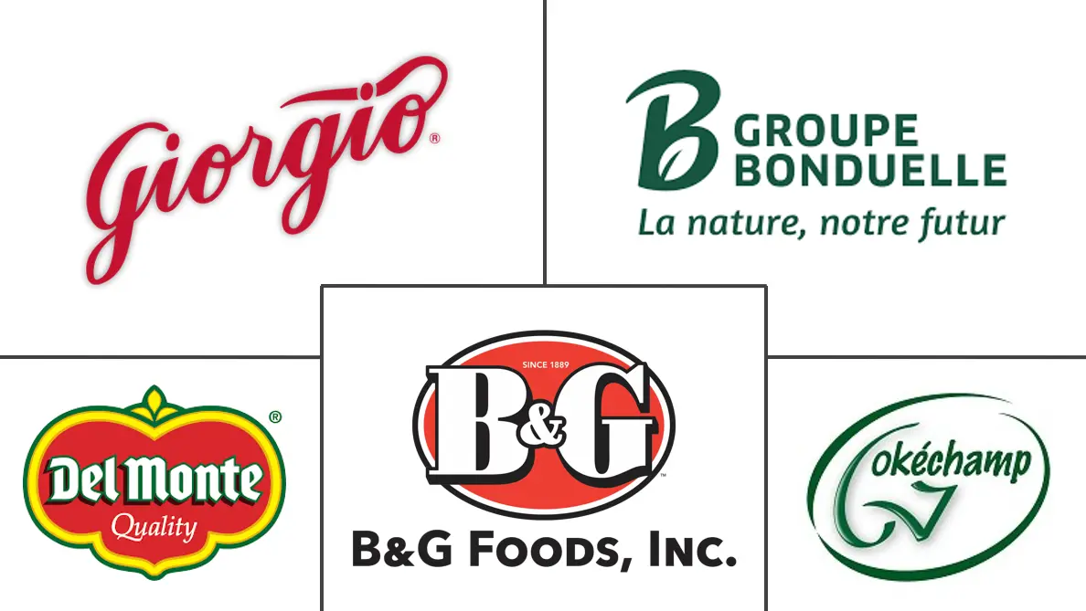 Major players in Canned Mushroom industry