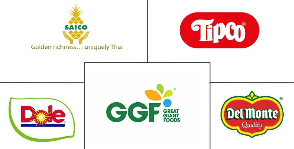 Major players in Canned Pineapple industry