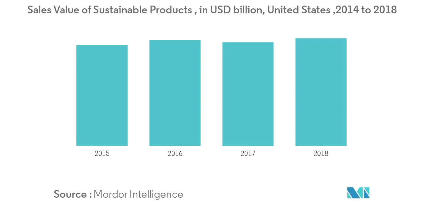 Global Canned Seafood Market