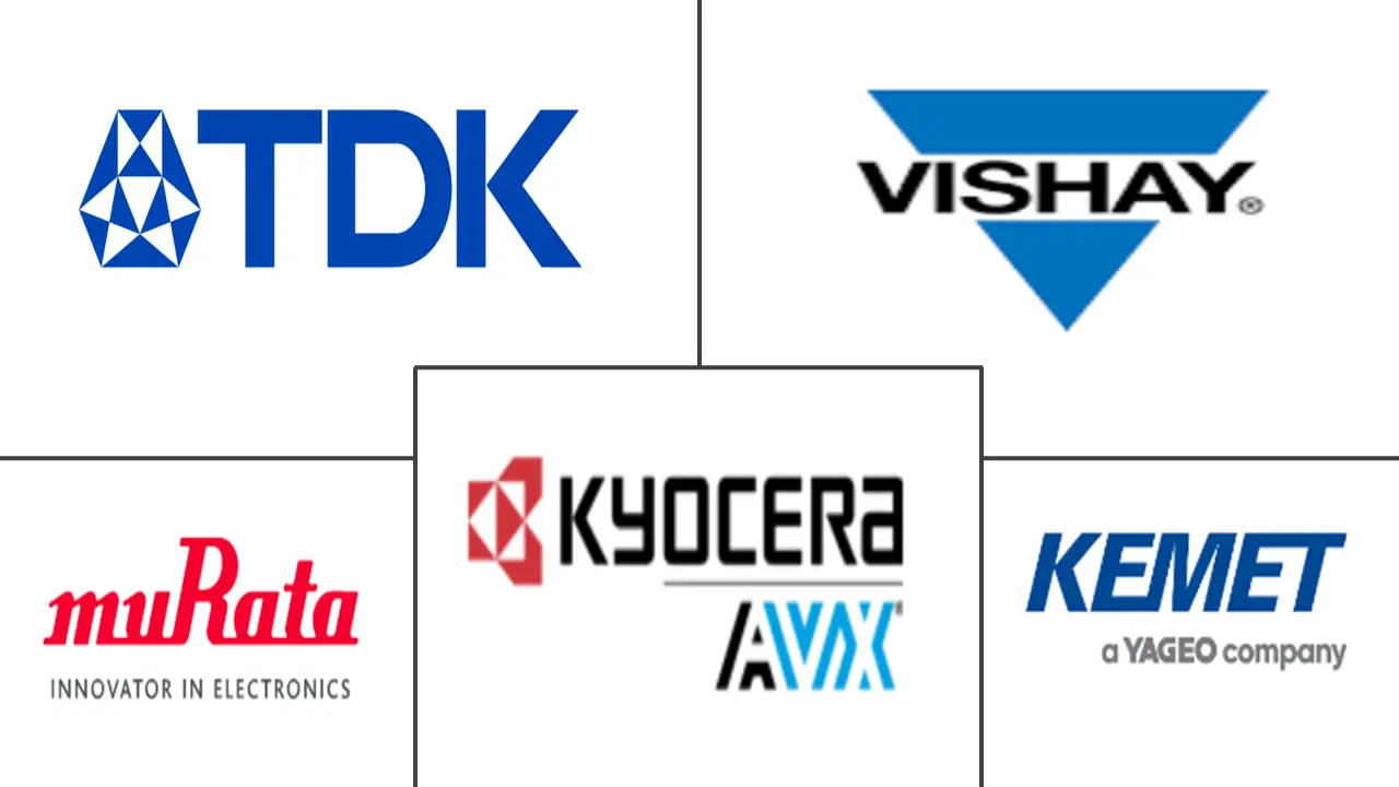 Major players in Capacitor Market For Power Electronics industry