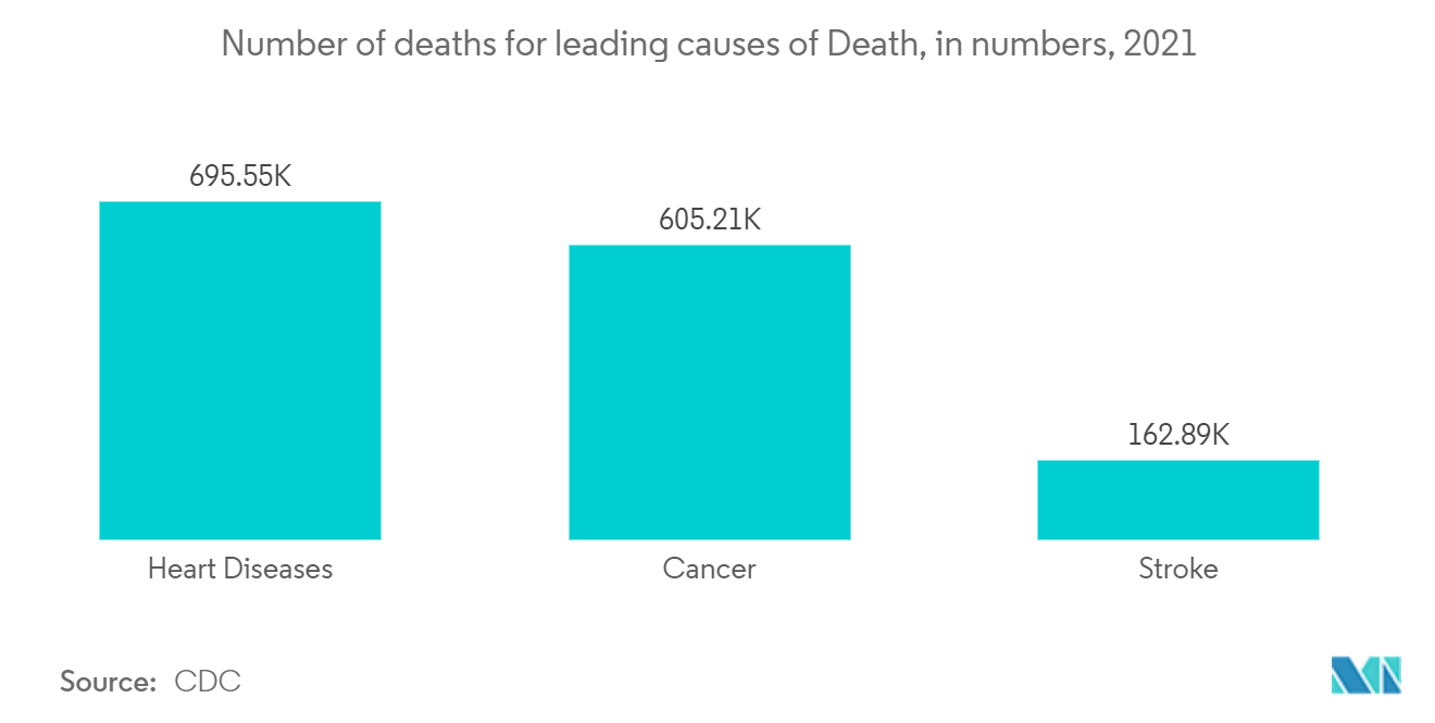 医療機器用コンデンサ市場主要死因による死亡者数（単位：千人、2021年