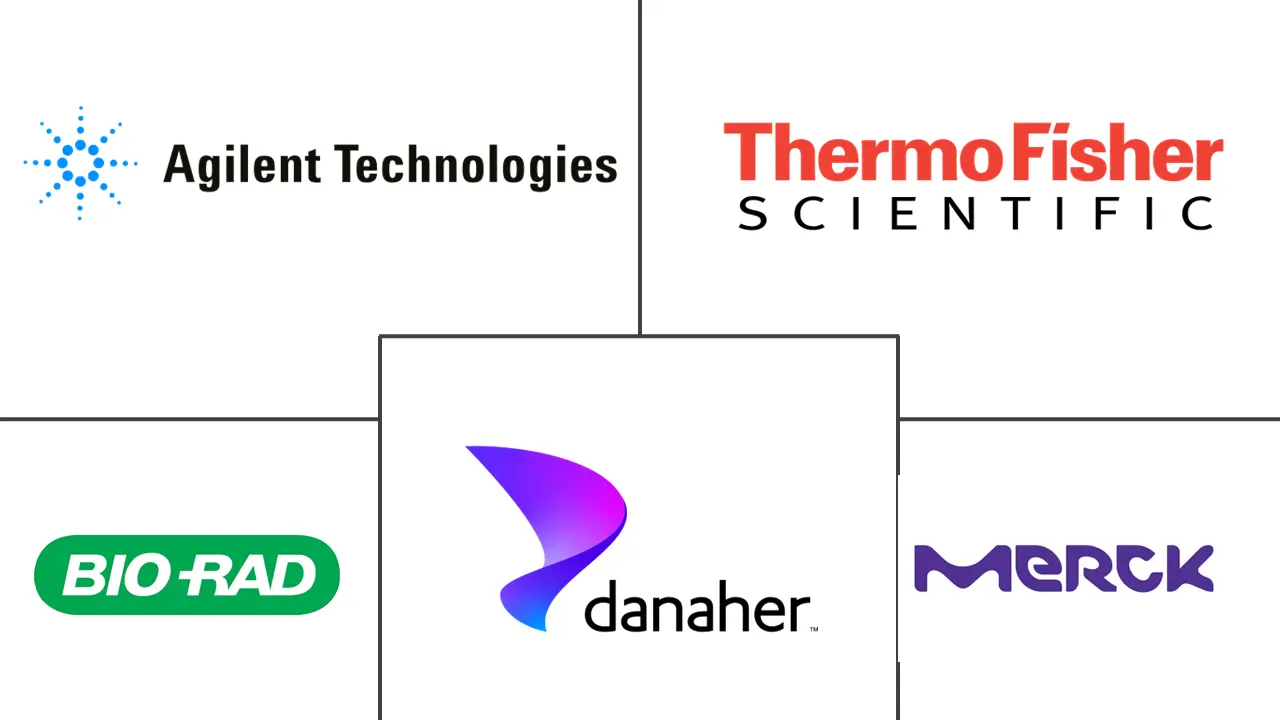Major players in Capillary Electrophoresis industry