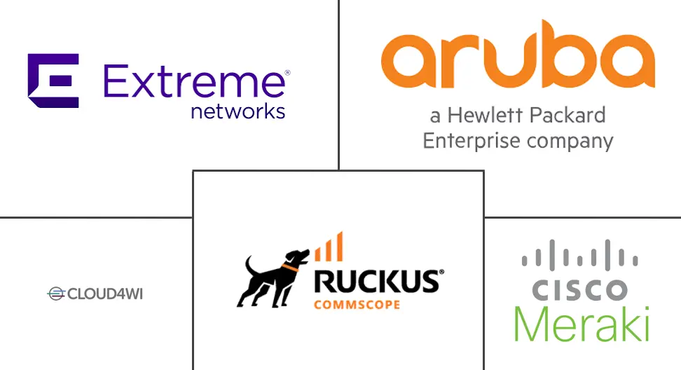 Major players in Captive Portal industry