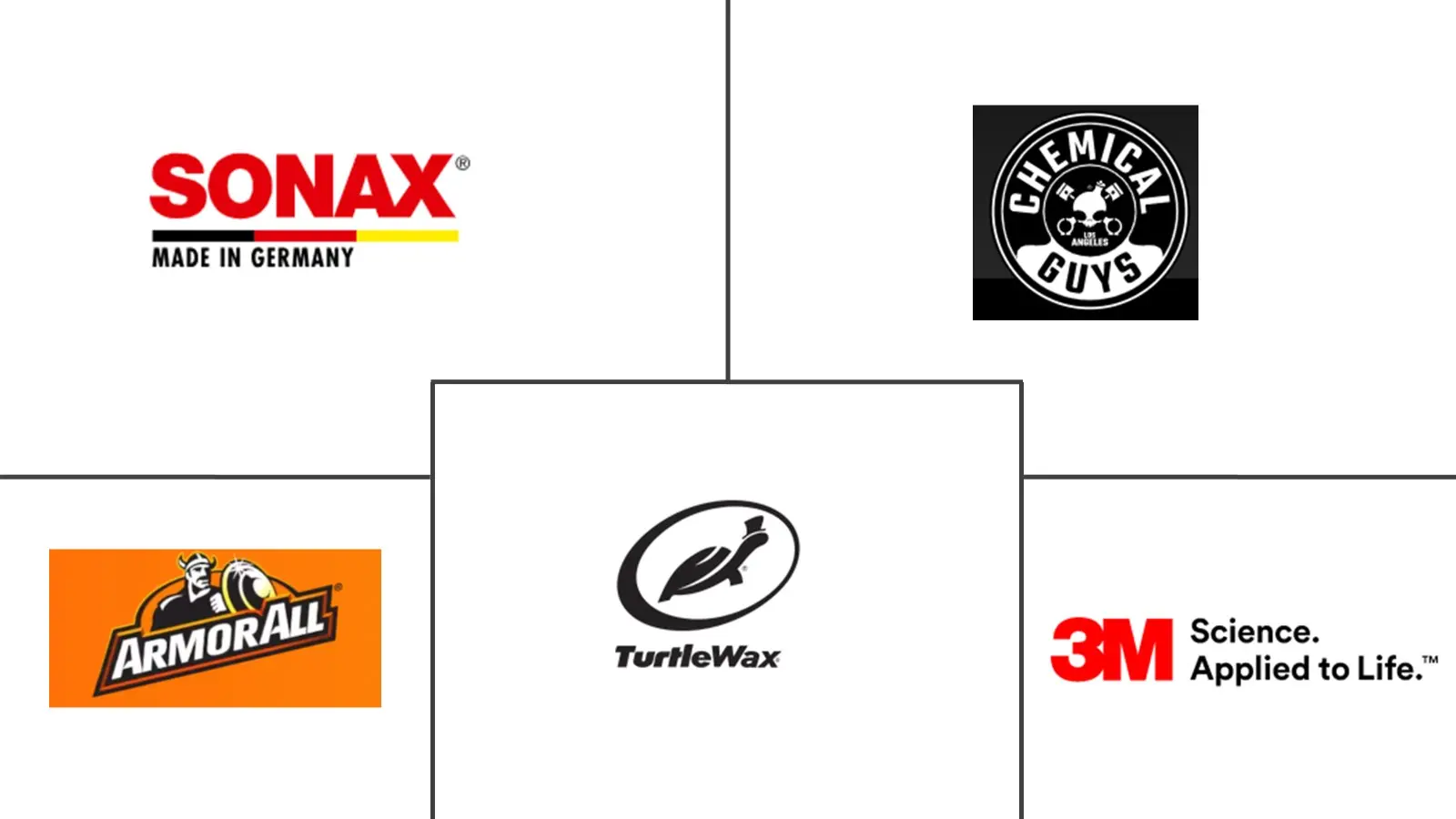 Major players in Car Care Products industry