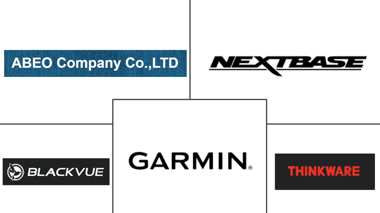 Major players in Car DVR industry