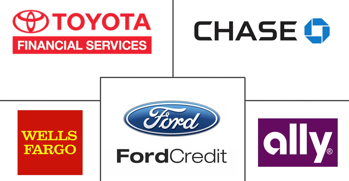Car Loan Market Major Players