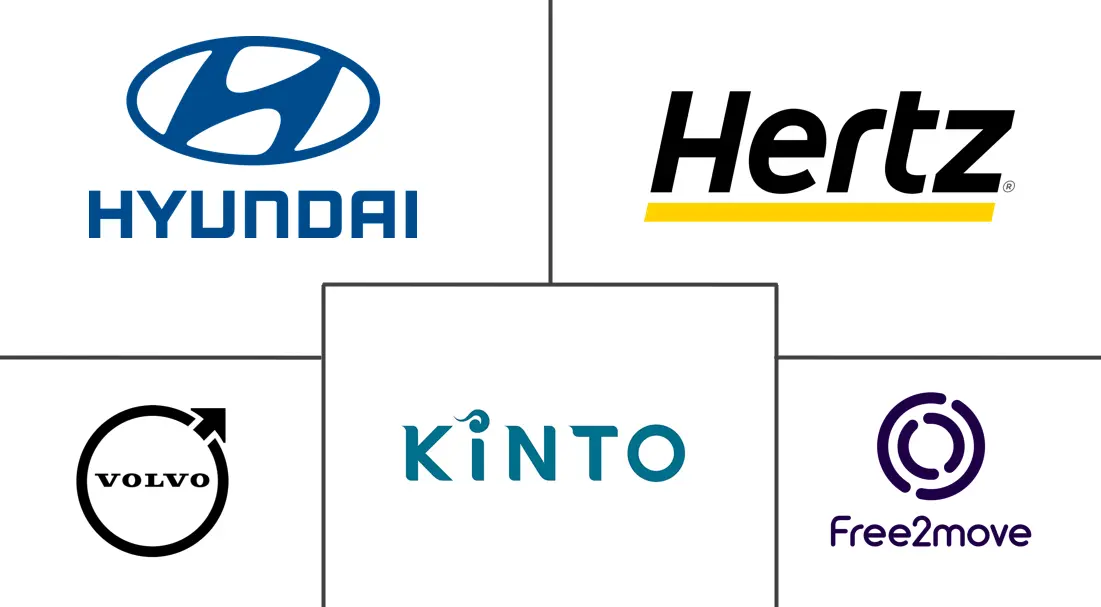 Major players in Car Subscription industry