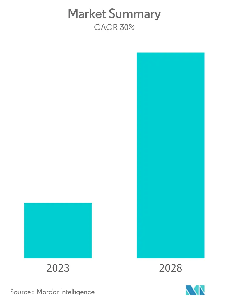 CAR T-Cell Therapy Market Size