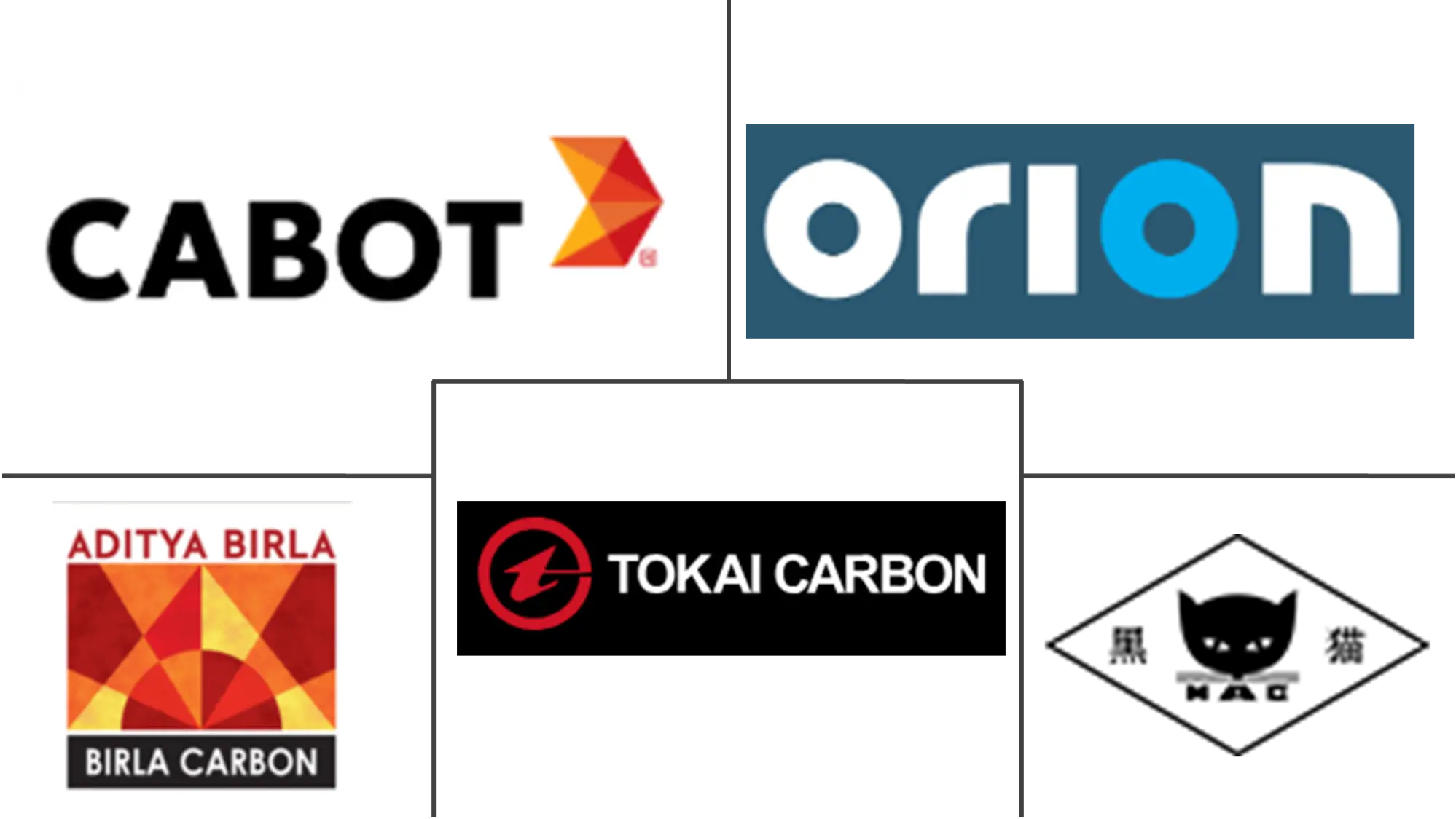 Major players in Carbon Black industry