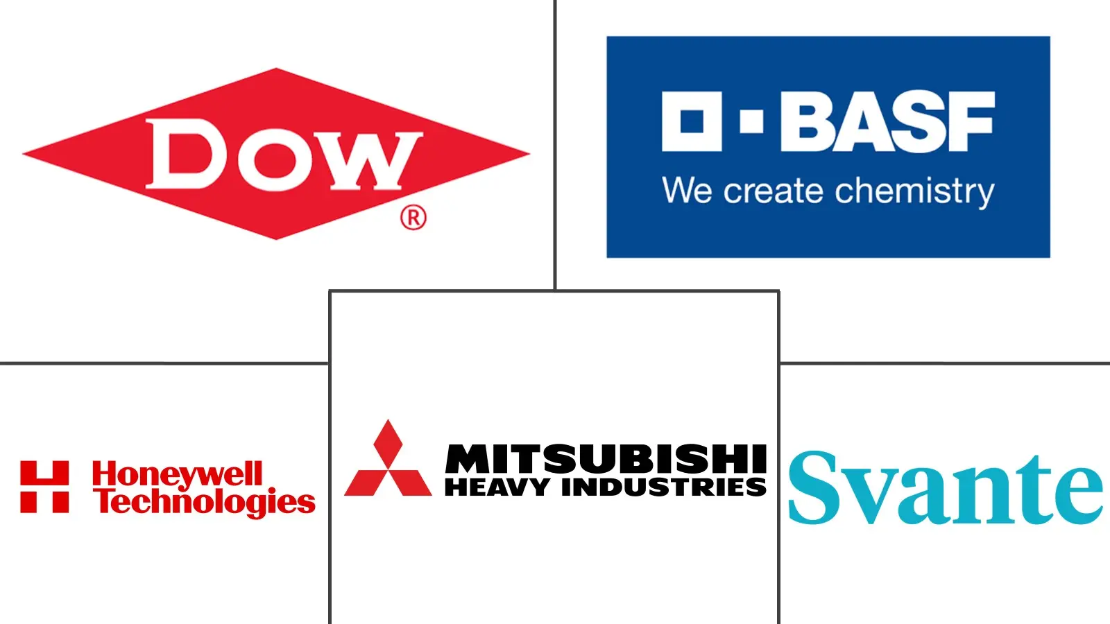 Principaux acteurs dans Marché des Solvants, Sorbants et Membranes de Captage du Carbone industrie
