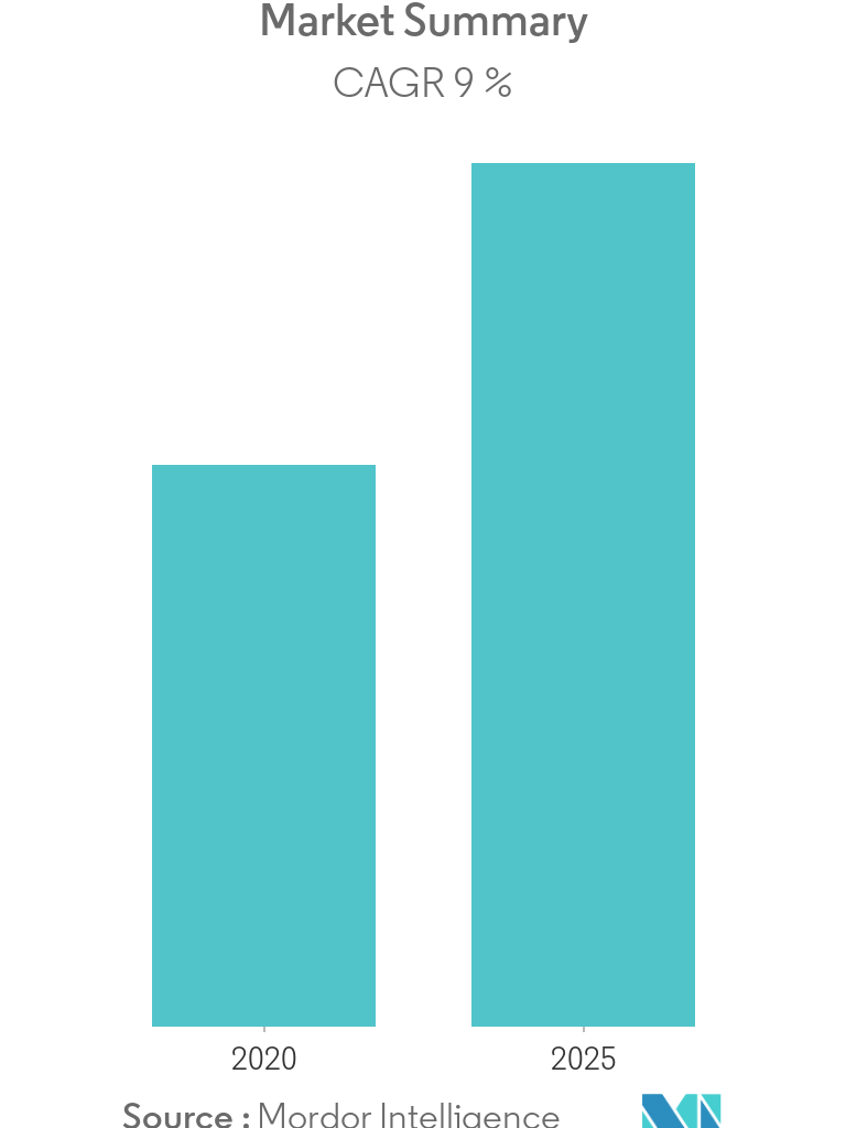 Carbon Composites Market Overview