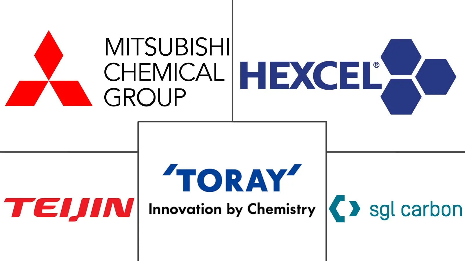 Major players in Carbon Composites industry