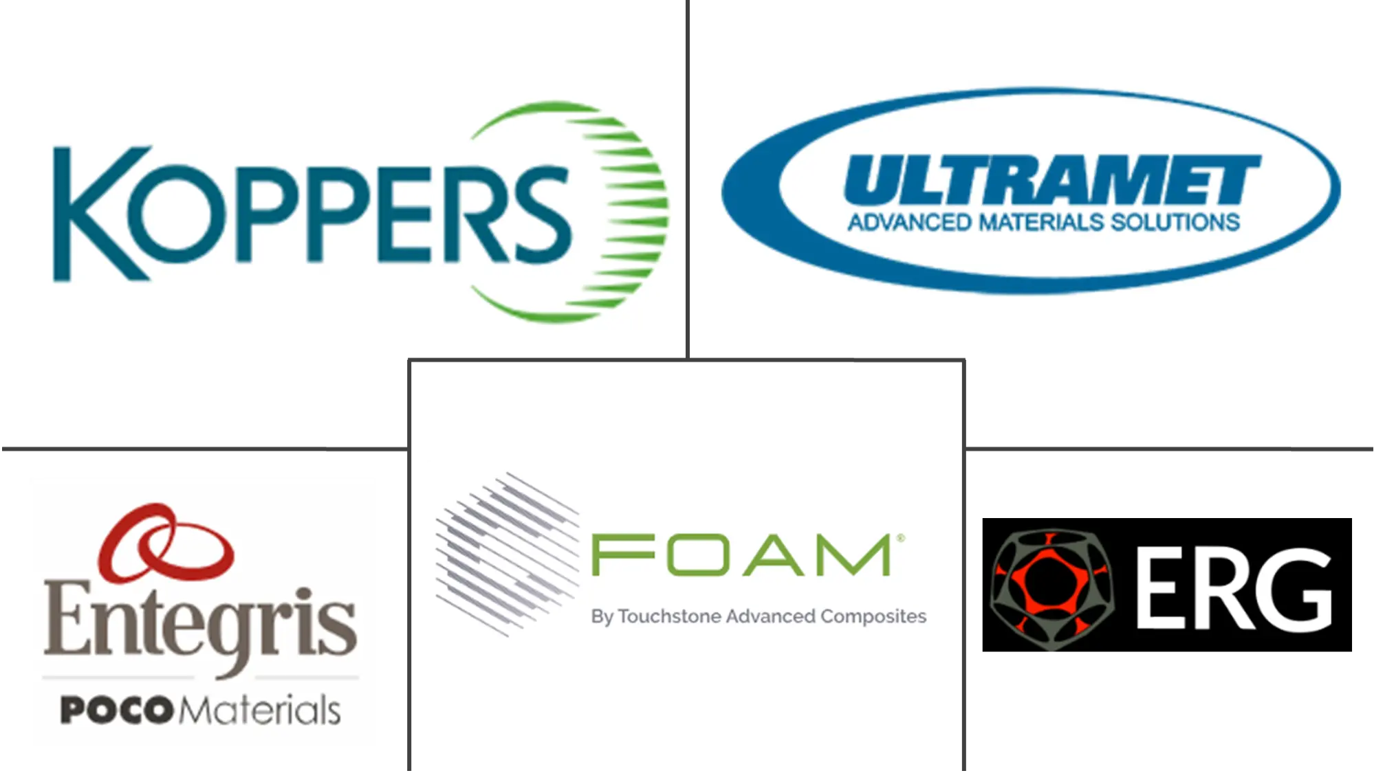 Carbon Foam Market Major Players