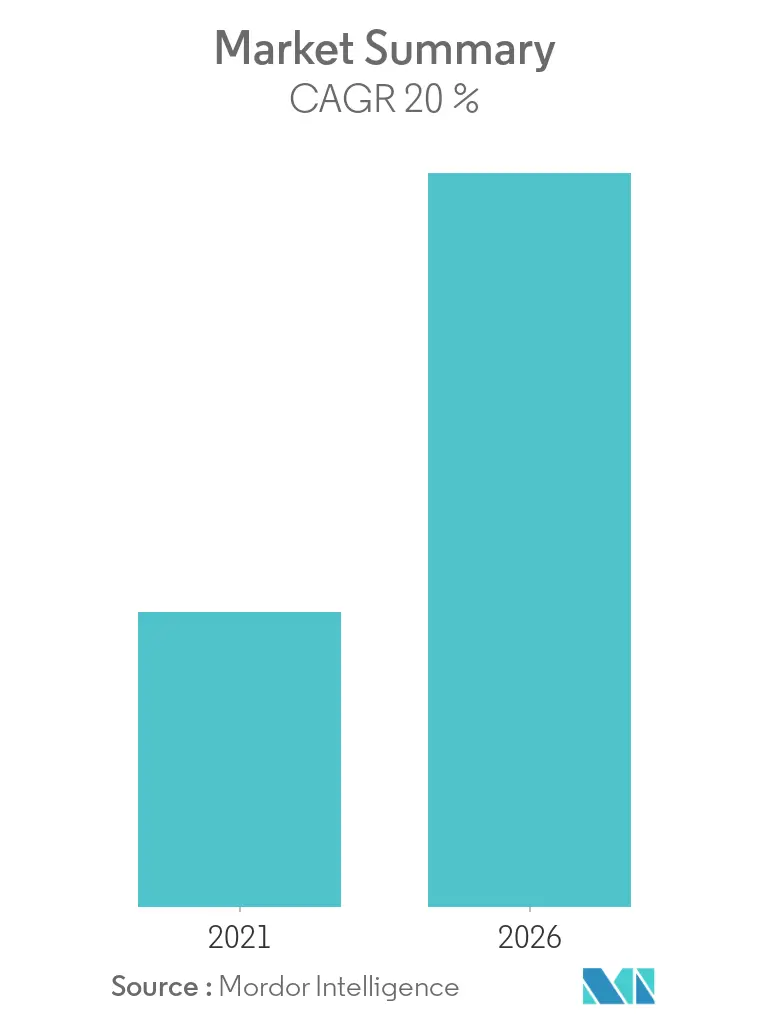 Carbon Nanotubes -Market Summary