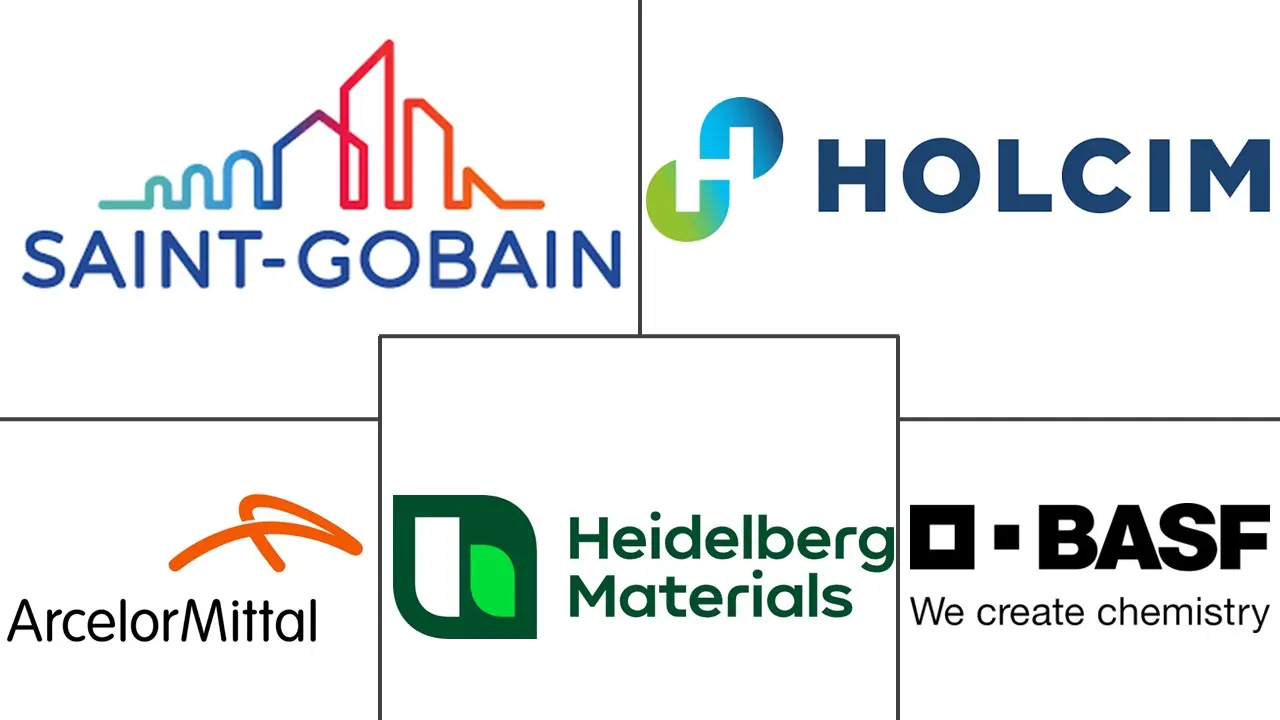 Major players in Carbon-Neutral Materials industry