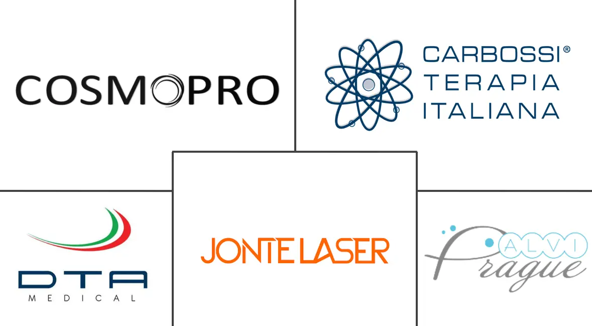 Major players in Carboxytherapy industry