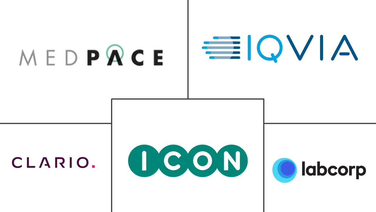 Major players in Cardiac Safety Service industry