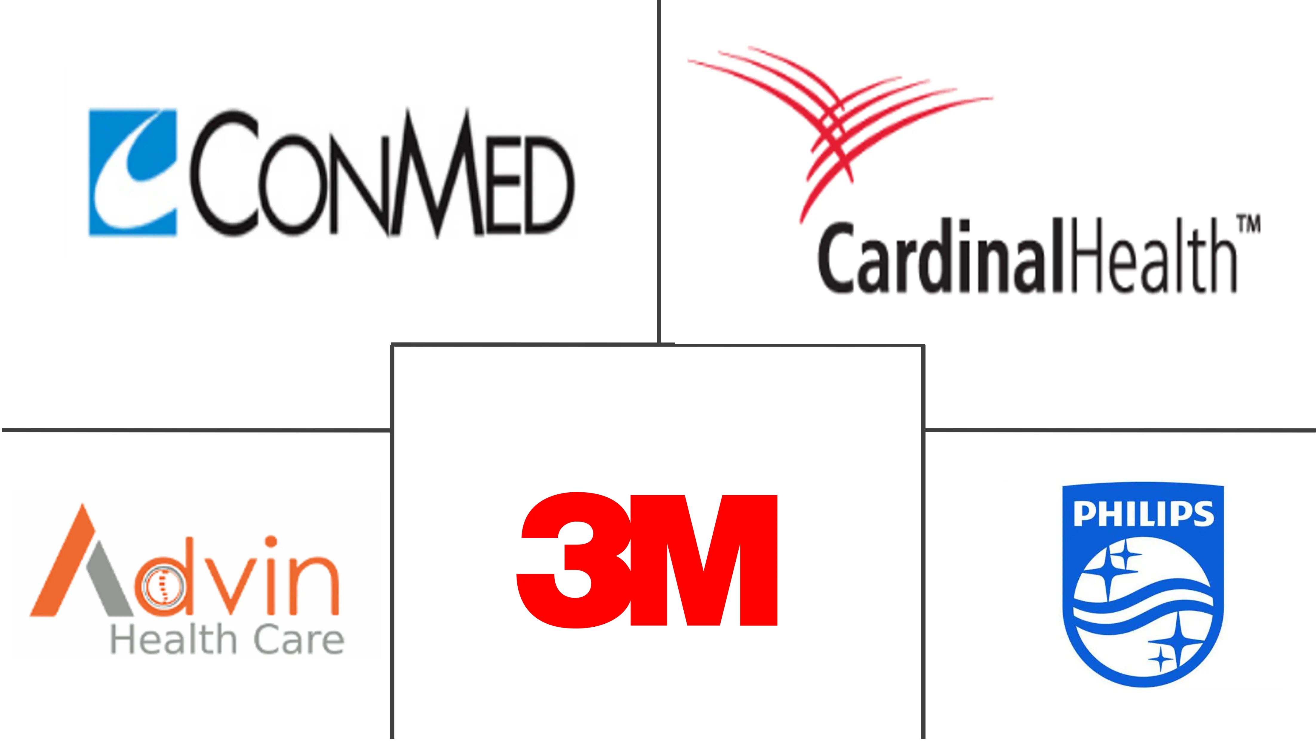 Cardiology Electrodes Market Major Players