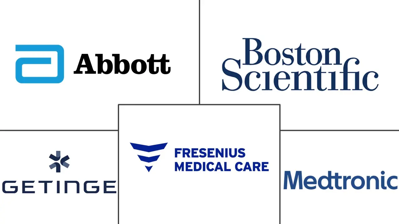 Major players in Cardiopulmonary Bypass Equipment industry