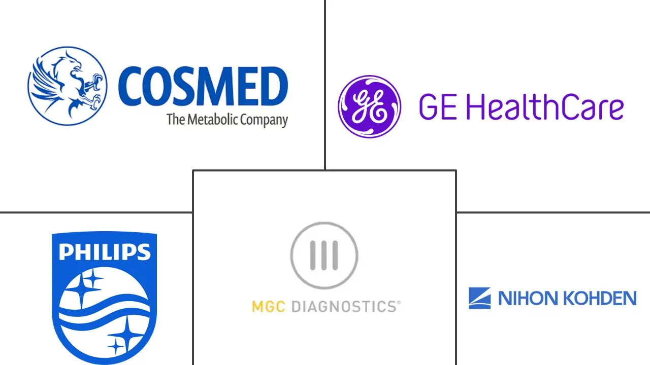 Major players in Cardiopulmonary Stress Testing Systems industry