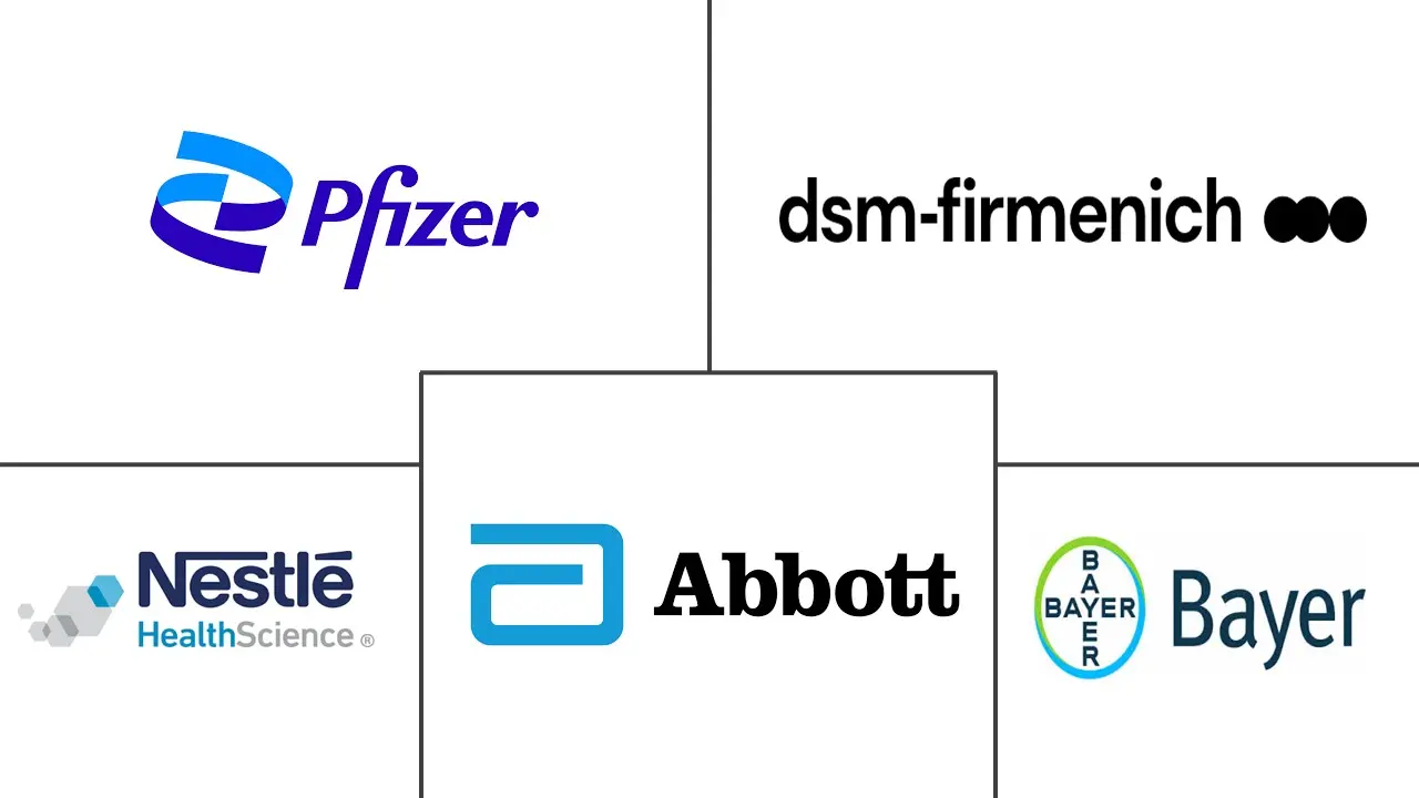 Major players in Cardiovascular Health Supplements industry