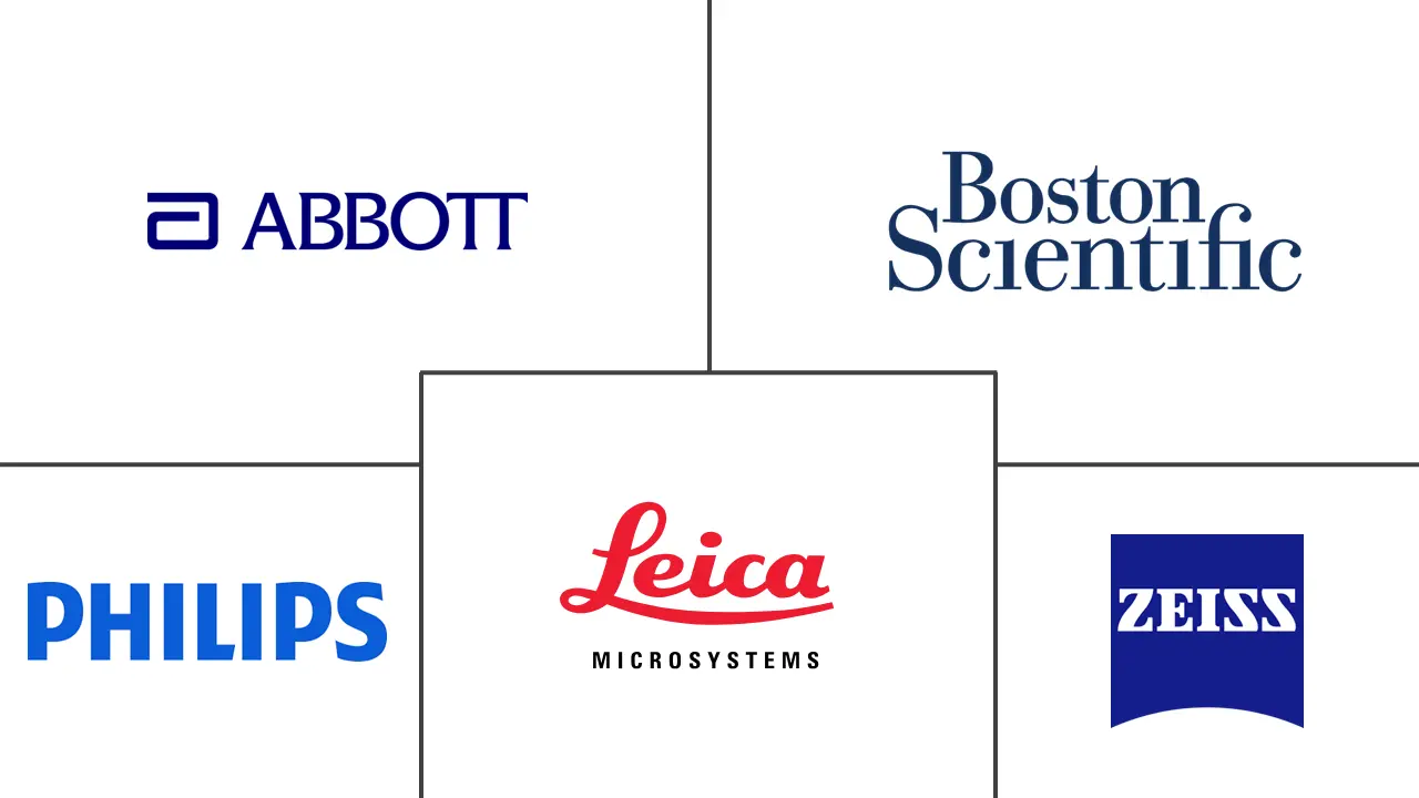 Major players in Cardiovascular OCT Imaging industry