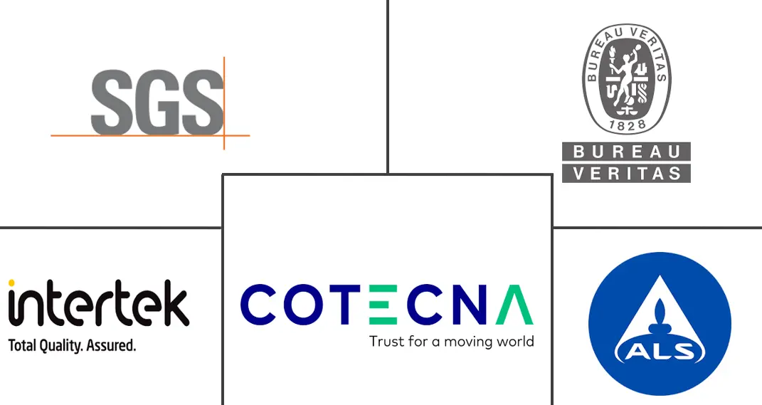 Major players in Cargo Inspection industry