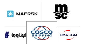 Cargo Shipping Market Major Players