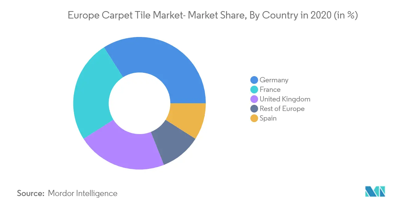 Principais tendências do mercado de telhas de carpete na Europa