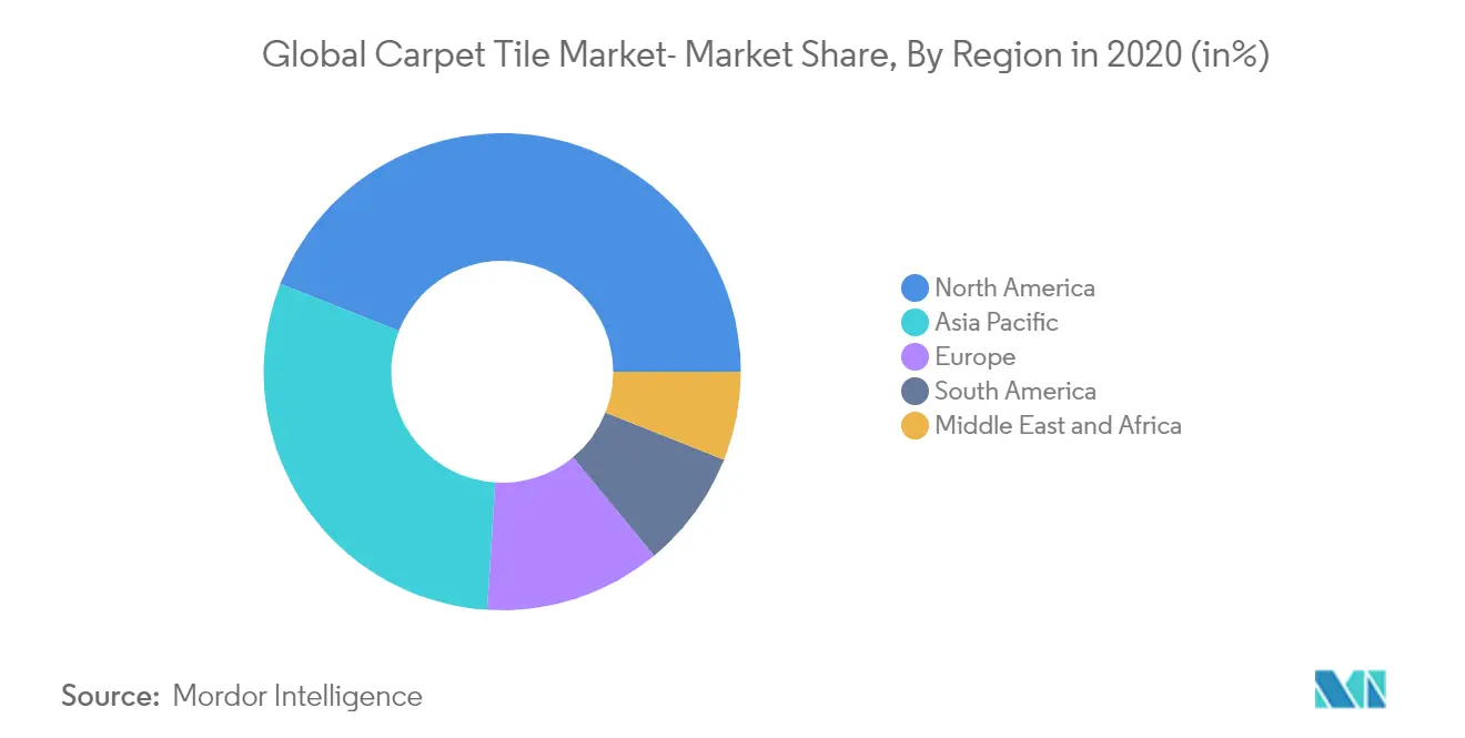 Carpet Tile Market Share By Region
