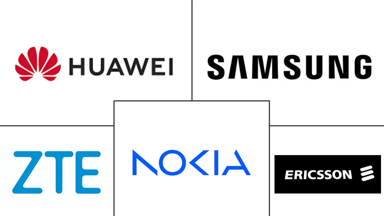 Major players in Carrier Aggregation Solutions industry