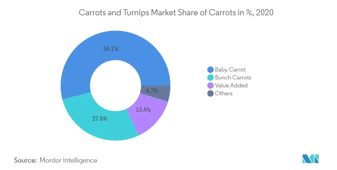 carrots and turnips market1