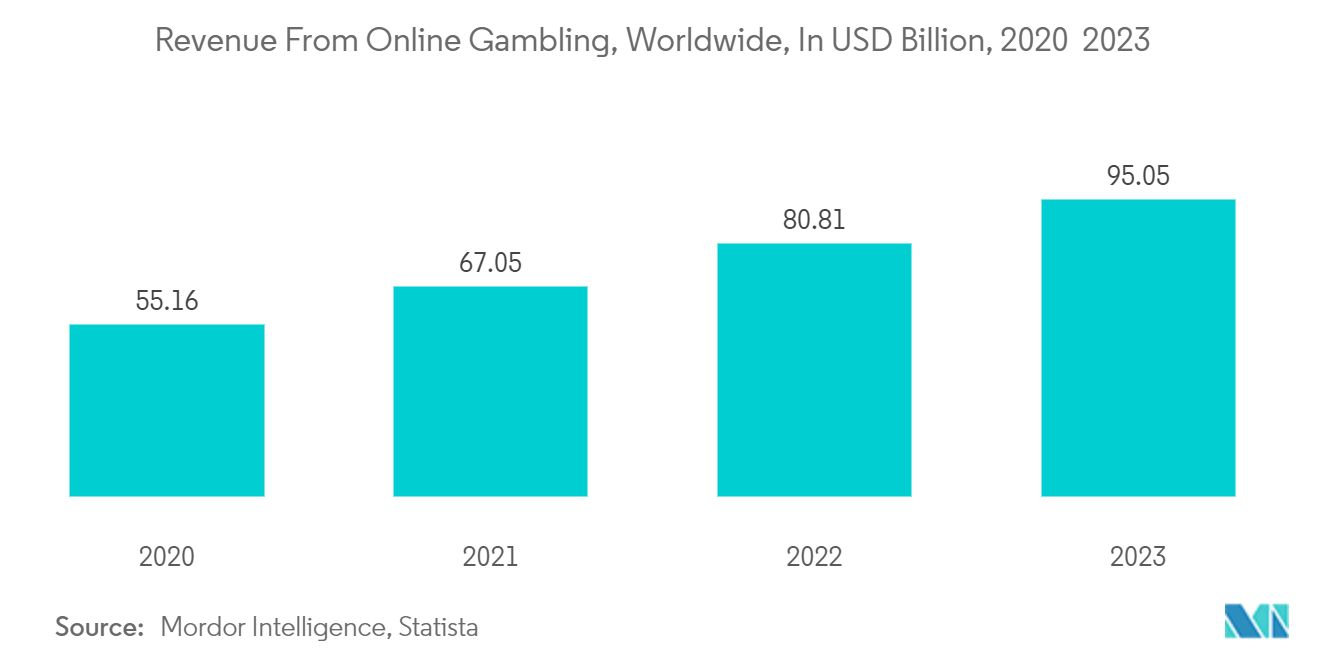 Casino Gambling Market: Casino Gambling, By Number of Businesses, 2019-2022