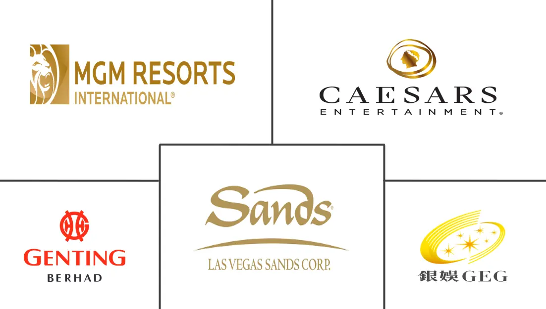 Major players in Casino Gambling industry