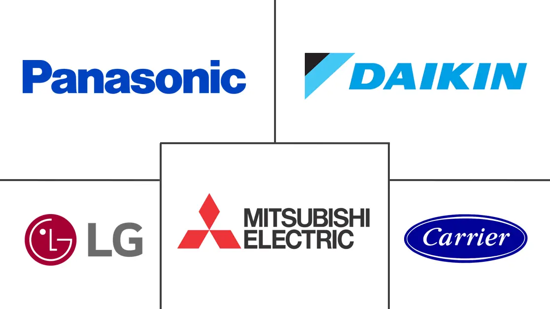 Major players in Cassette Air Conditioner (AC) industry