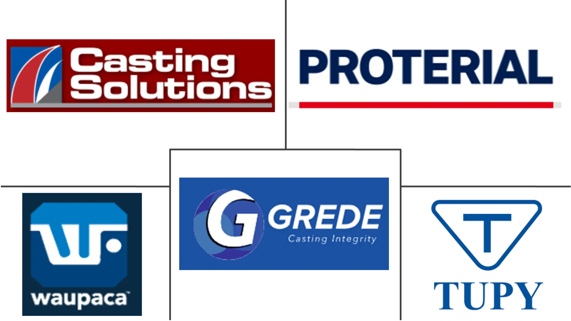 Major players in Cast Iron industry