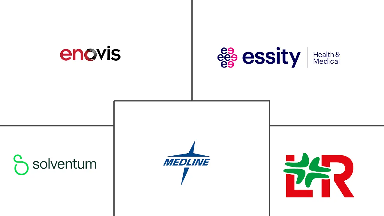 Major players in Casting And Splinting industry