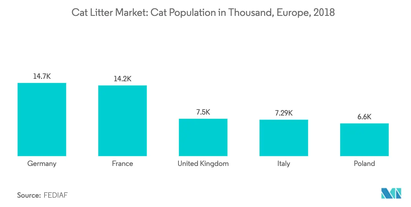 Cat Litter Market Key Trends