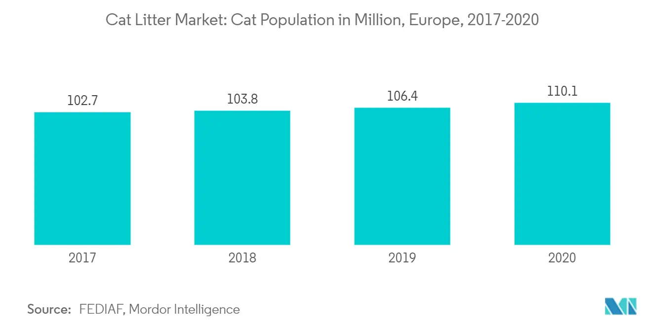 cat population in Europe